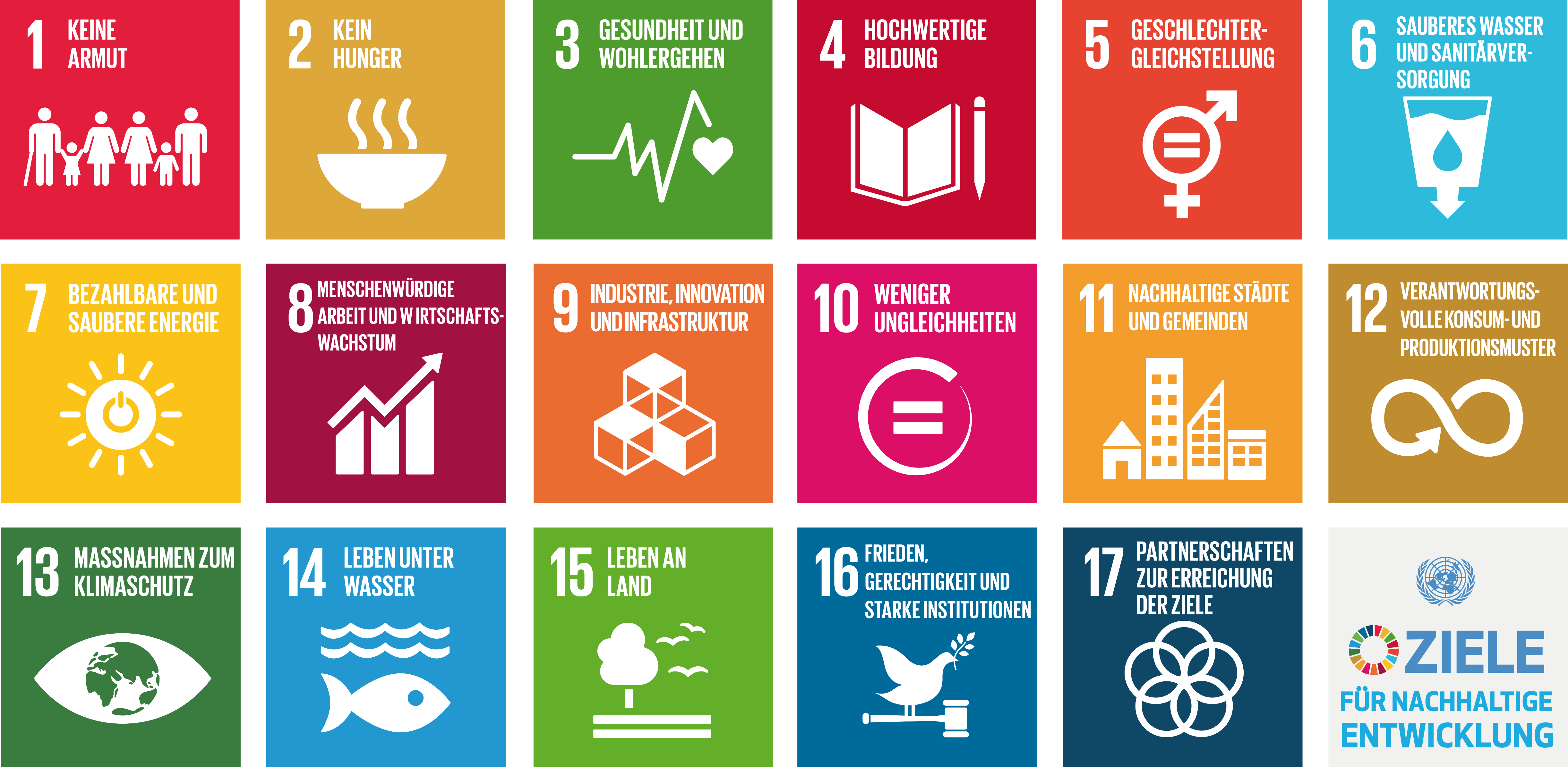 Abbildung der 17 Nachhaltigkeitsziele der Vereinten Nationen